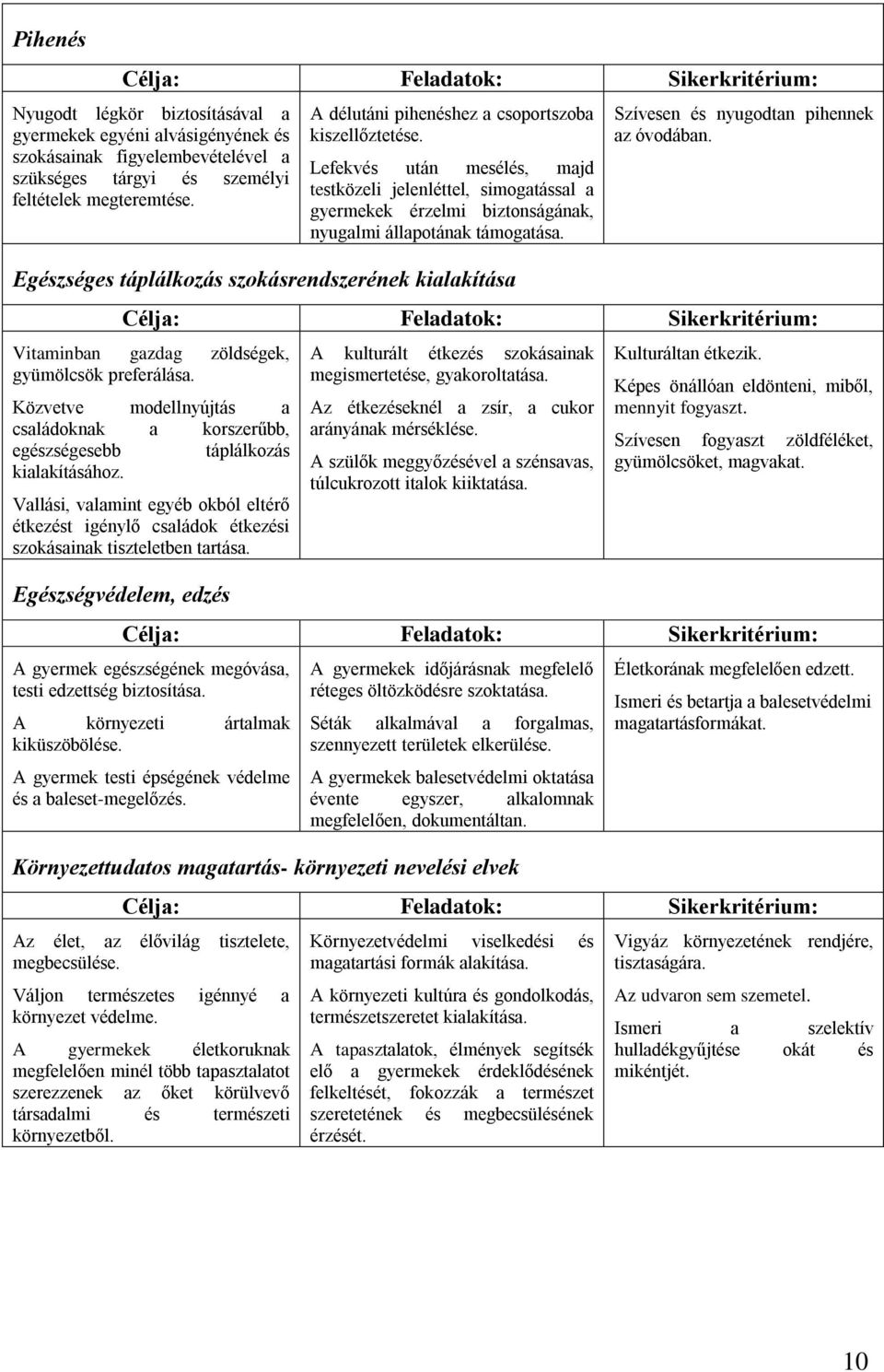 Egészséges táplálkozás szokásrendszerének kialakítása Szívesen és nyugodtan pihennek az óvodában. Célja: Feladatok: Sikerkritérium: Vitaminban gazdag zöldségek, gyümölcsök preferálása.