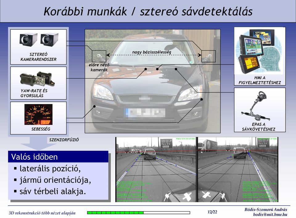 FIGYELMEZTETÉSHEZ SEBESSÉG SZENZORFÚZIÓ EPAS A SÁVKÖVETÉSHEZ Valós