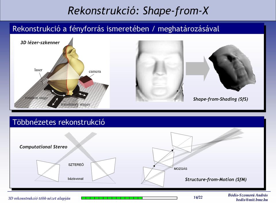 Shape-from-Shading (SfS) Többnézetes rekonstrukció