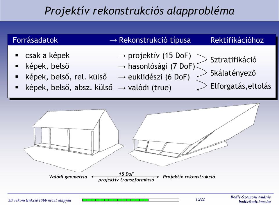 külső projektív (15 DoF) hasonlósági (7 DoF) euklidészi (6 DoF) valódi (true)