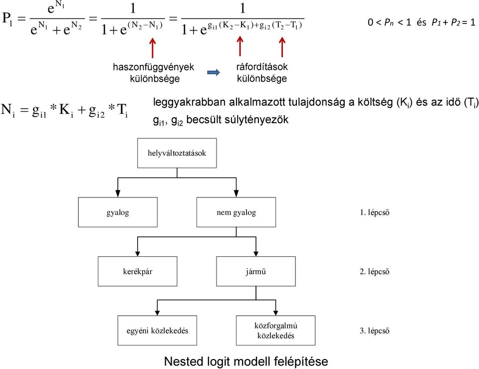 tulajdonság a költség (K ) és az dő (T ) g 1, g 2 becsült súlytényezők helyváltoztatások gyalog nem