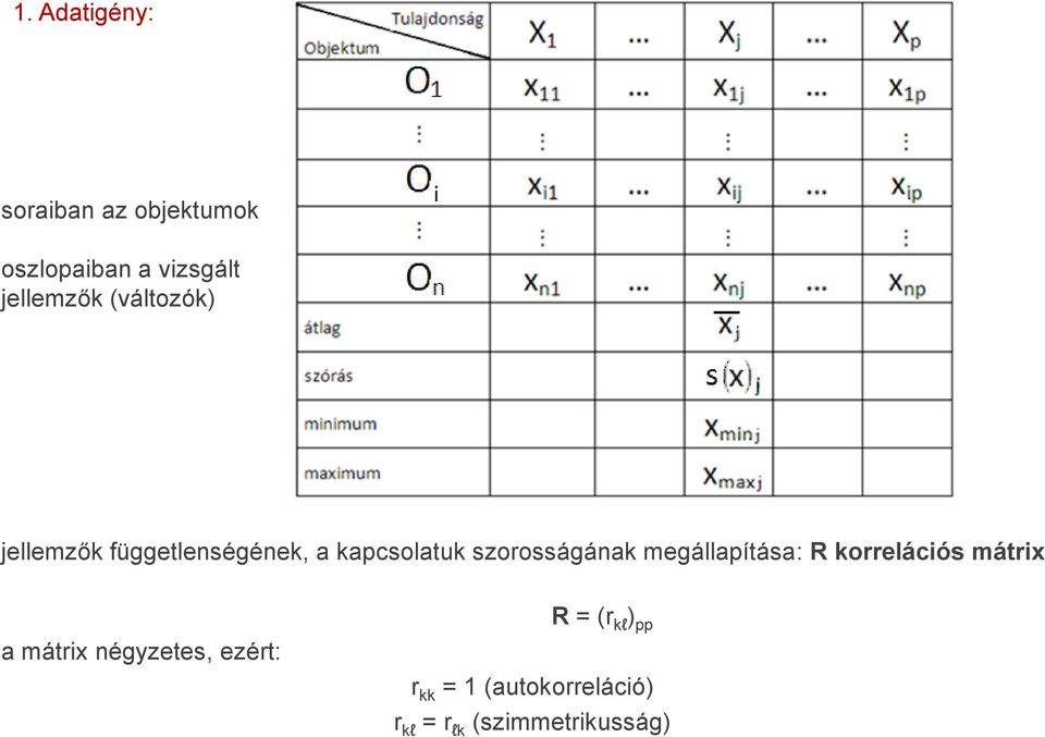 szorosságának megállapítása: R korrelácós mátrx a mátrx