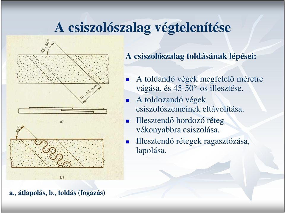 A toldozandó végek csiszolószemeinek eltávolítása.