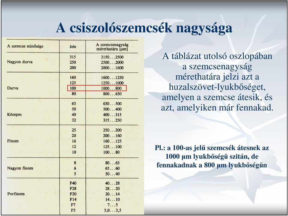 amelyen a szemcse átesik, és azt, amelyiken már fennakad. Pl.