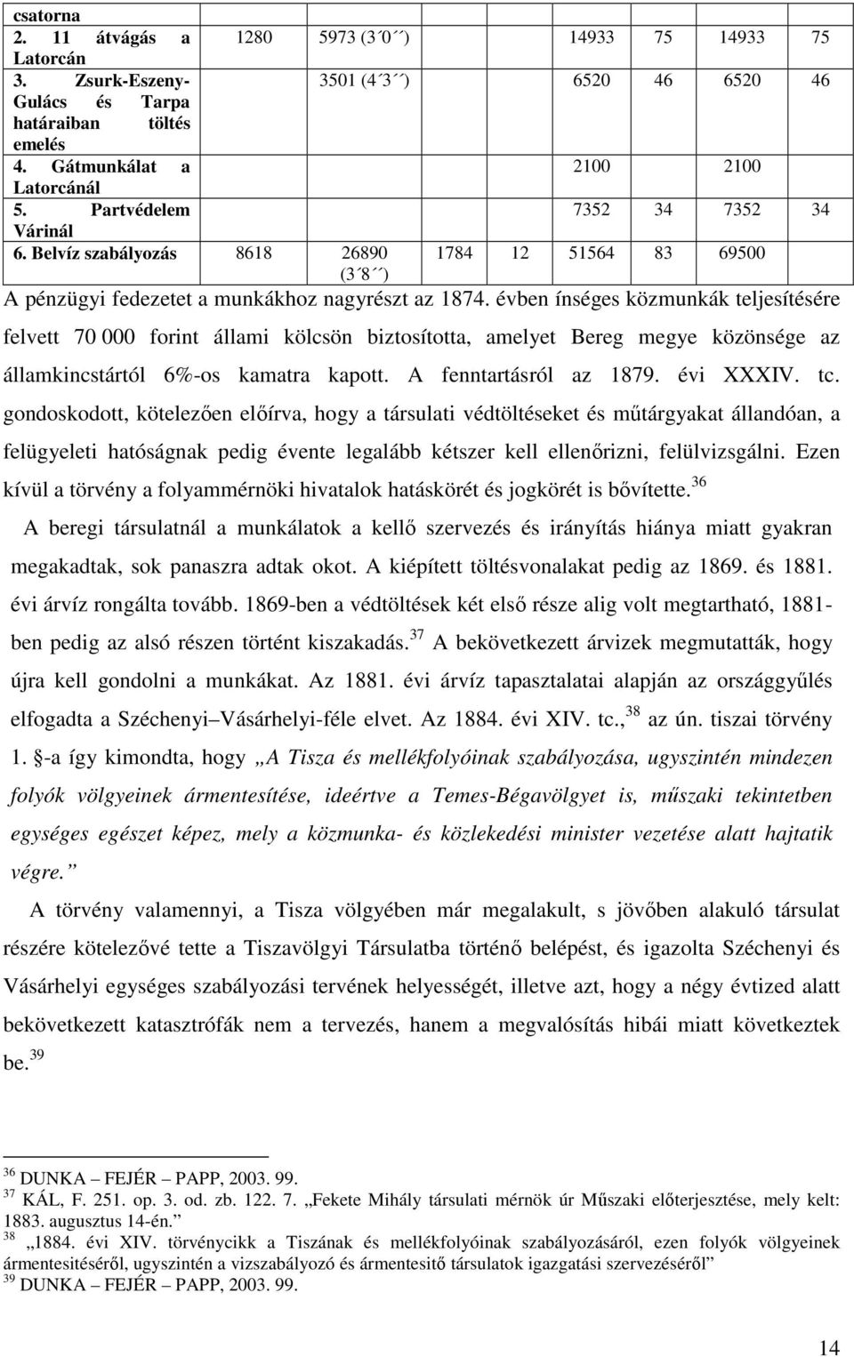 évben ínséges közmunkák teljesítésére felvett 70 000 forint állami kölcsön biztosította, amelyet Bereg megye közönsége az államkincstártól 6%-os kamatra kapott. A fenntartásról az 1879. évi XXXIV. tc.