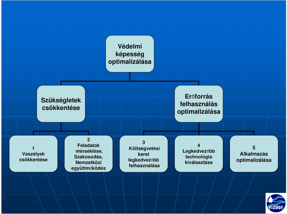 mérséklése, Szakosodás, Nemzetközi együttműködés 3 Költségvetési keret