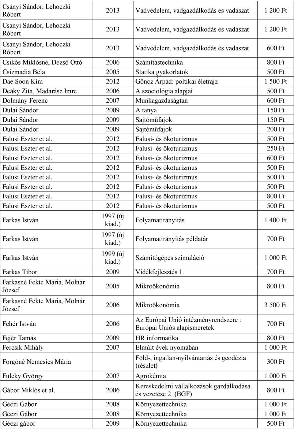 Zita, Madarász Imre 2006 A szociológia alapjai Dolmány Ferenc 2007 Munkagazdaságtan 600 Ft Dulai Sándor 2009 A tanya 150 Ft Dulai Sándor 2009 Sajtóműfajok 150 Ft Dulai Sándor 2009 Sajtóműfajok 200 Ft