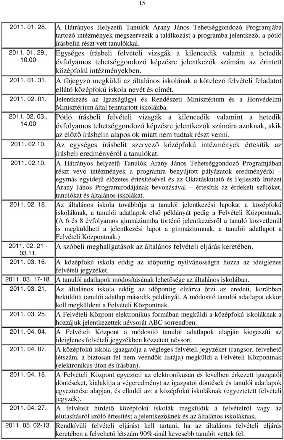 A fıjegyzı megküldi az általános iskolának a kötelezı felvételi feladatot ellátó középfokú iskola nevét és címét. 2011. 02. 01.