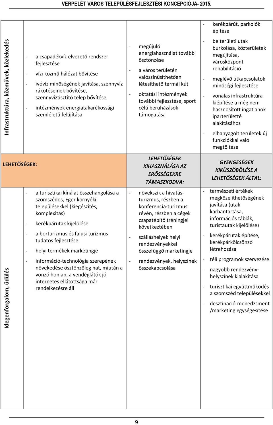 termál kút - oktatási intézmények további fejlesztése, sport célú beruházások támogatása - belterületi utak burkolása, közterületek megújítása, városközpont rehabilitáció - meglévő útkapcsolatok