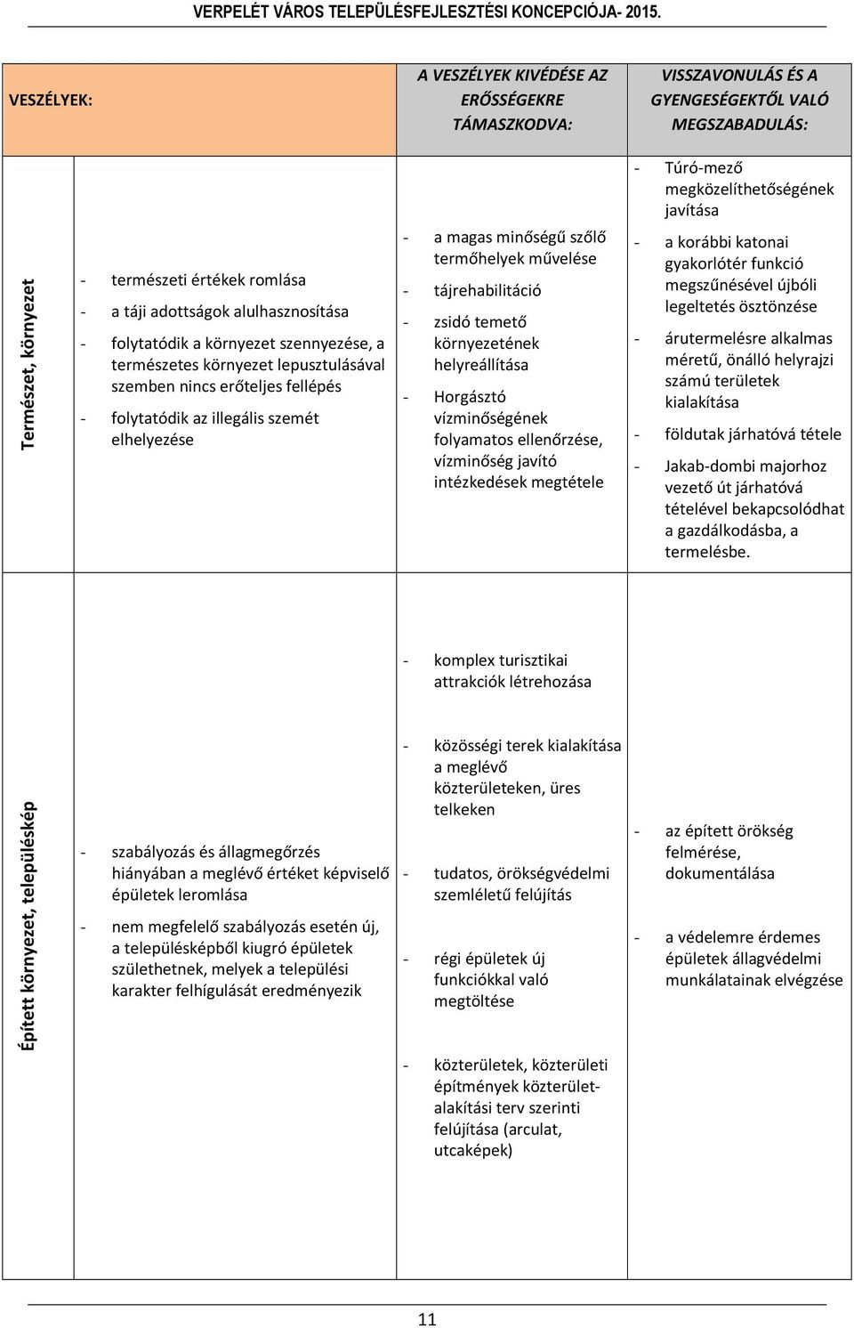 elhelyezése - a magas minőségű szőlő termőhelyek művelése - tájrehabilitáció - zsidó temető környezetének helyreállítása - Horgásztó vízminőségének folyamatos ellenőrzése, vízminőség javító