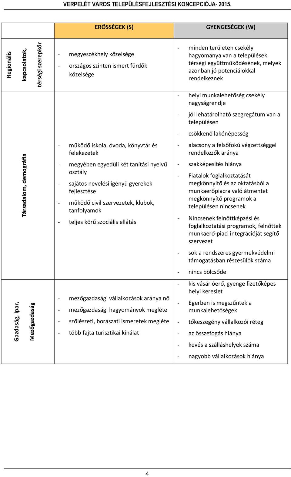 tanítási nyelvű osztály - sajátos nevelési igényű gyerekek fejlesztése - működő civil szervezetek, klubok, tanfolyamok - teljes körű szociális ellátás - mezőgazdasági vállalkozások aránya nő -