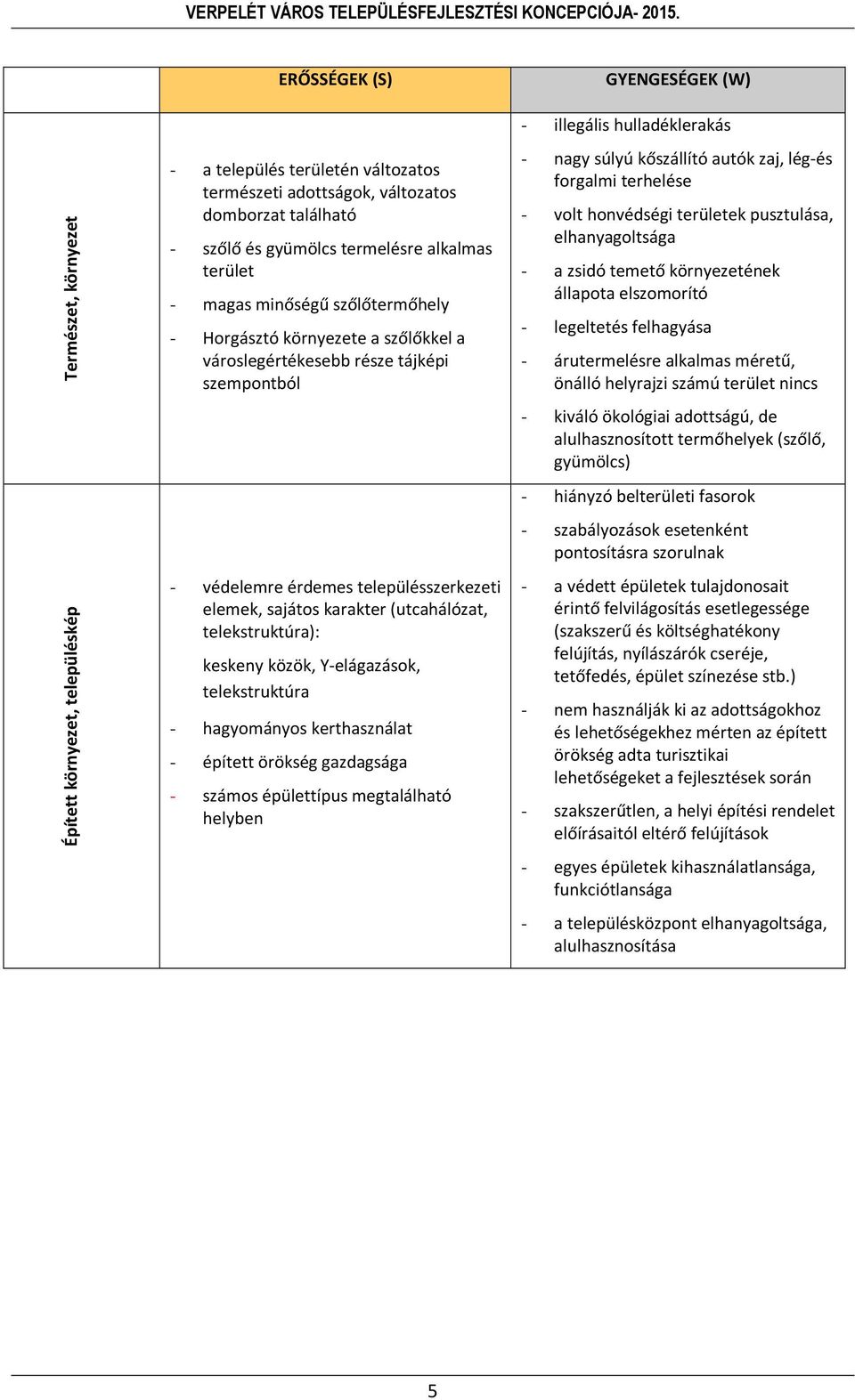 karakter (utcahálózat, telekstruktúra): keskeny közök, Y-elágazások, telekstruktúra - hagyományos kerthasználat - épített örökség gazdagsága - számos épülettípus megtalálható helyben - illegális