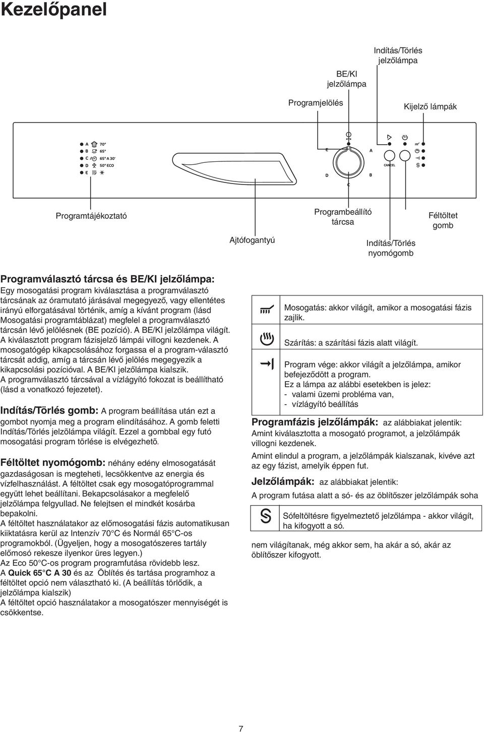 (lásd Mosogatási programtáblázat) megfelel a programválasztó tárcsán lévő jelölésnek (BE pozíció). A BE/KI jelzőlámpa világít. A kiválasztott program fázisjelző lámpái villogni kezdenek.