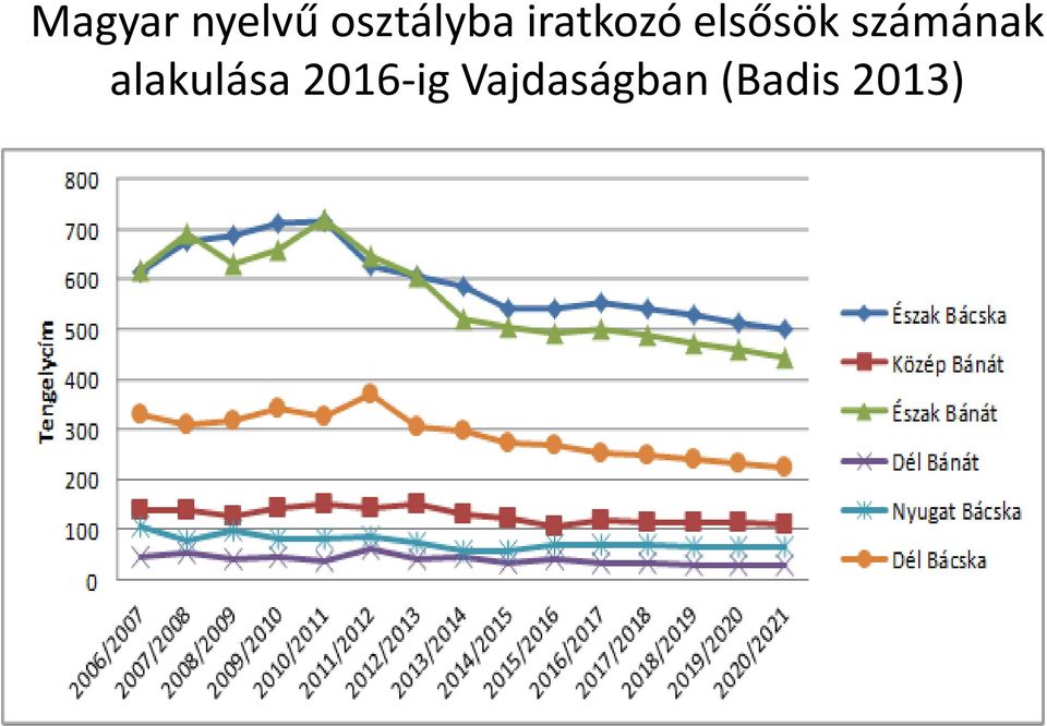 elsősök számának