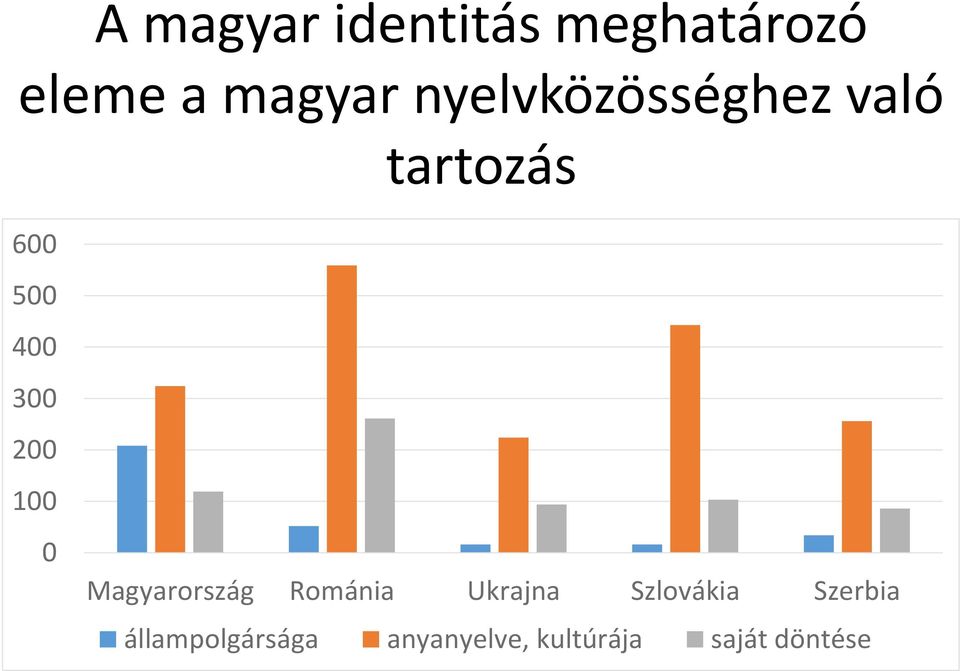 100 0 Magyarország Románia Ukrajna Szlovákia