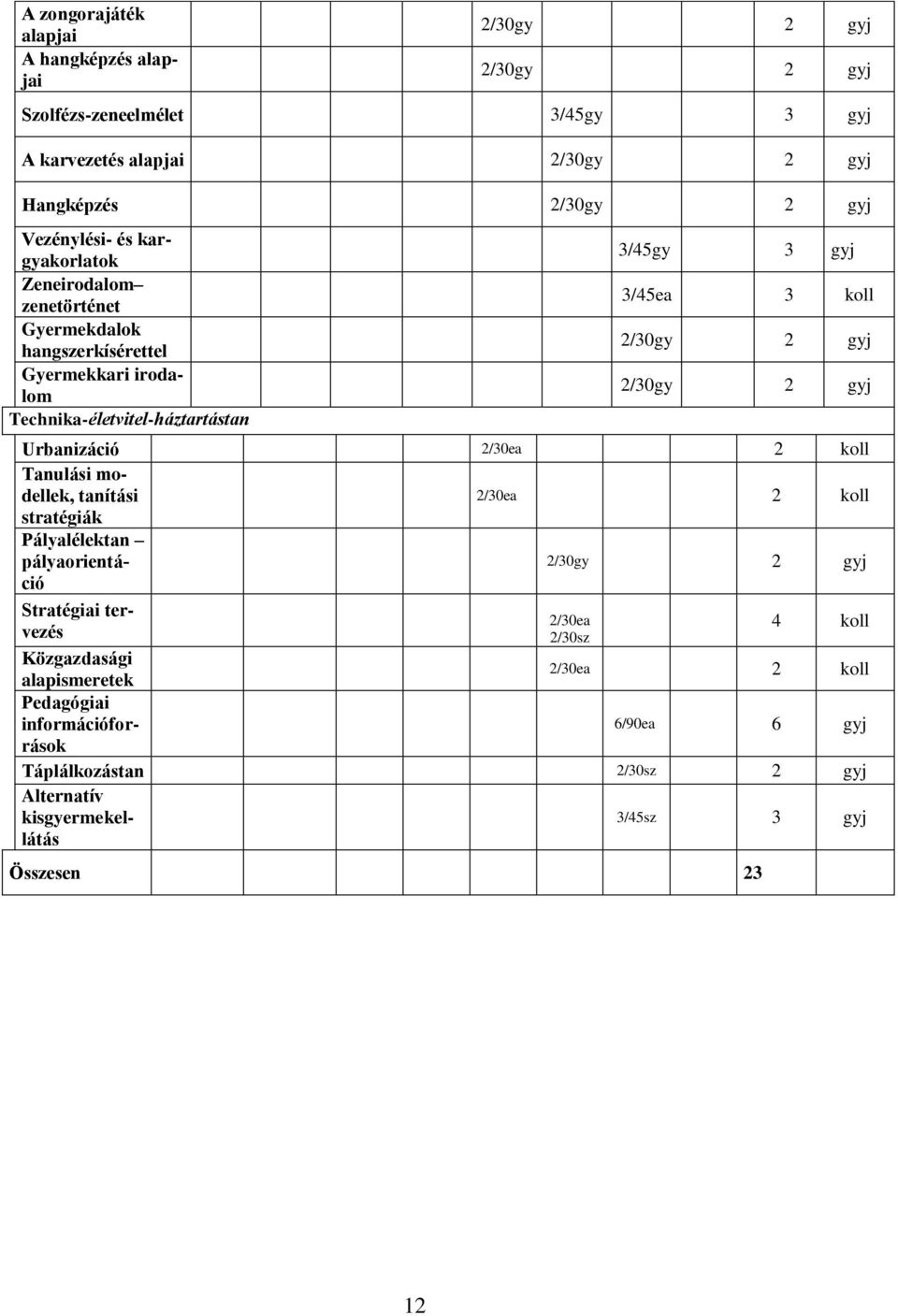 gyj 3/45ea 3 koll Urbanizáció Tanulási modellek, tanítási stratégiák Pályalélektan pályaorientáció Stratégiai tervezés Közgazdasági