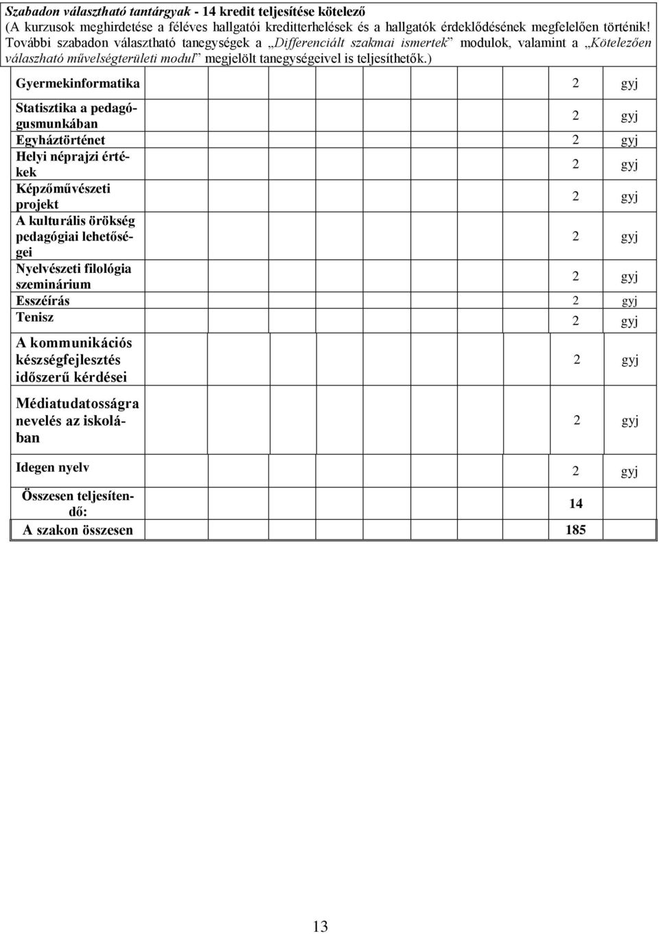 ) Gyermekinformatika 2 gyj Statisztika a pedagógusmunkában 2 gyj Egyháztörténet 2 gyj Helyi néprajzi értékek 2 gyj Képzőművészeti projekt 2 gyj A kulturális örökség pedagógiai lehetőségei 2 gyj