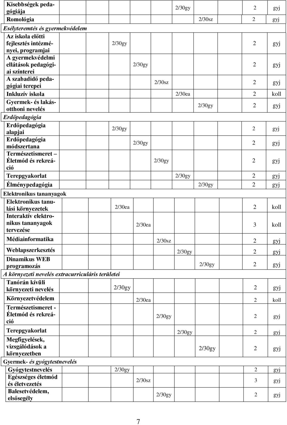 tananyagok Elektronikus tanulási környezetek Interaktív elektronikus tananyagok tervezése 2/30ea 3 koll Médiainformatika Weblapszerkesztés Dinamikus WEB programozás A környezeti nevelés