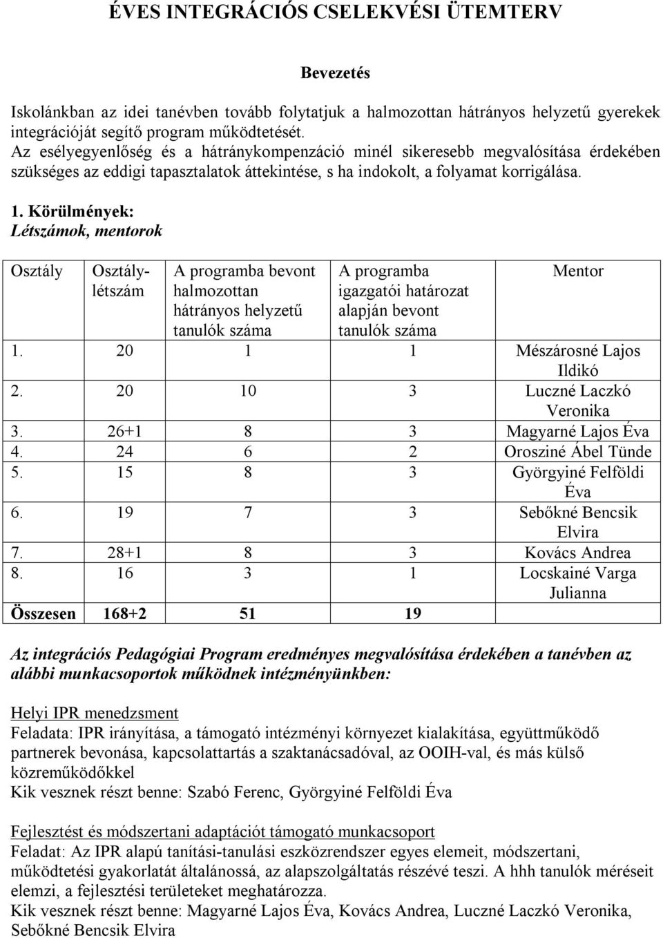 Körülmények: Létszámok, mentorok Osztály Osztálylétszám A programba bevont halmozottan hátrányos helyzetű tanulók száma A programba igazgatói határozat alapján bevont tanulók száma Mentor 1.