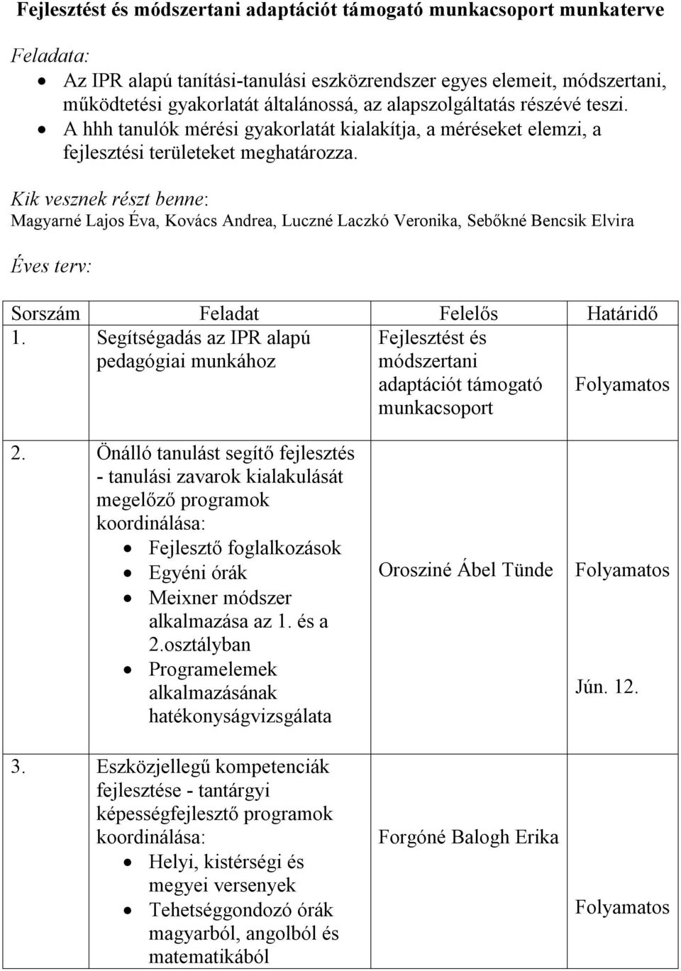 Kik vesznek részt benne: Magyarné Lajos Éva, Kovács Andrea, Luczné Laczkó Veronika, Sebőkné Bencsik Elvira Éves terv: Sorszám Feladat Felelős Határidő 1.