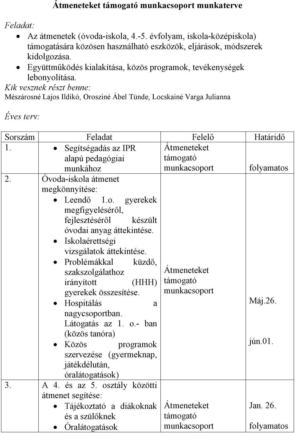 Kik vesznek részt benne: Mészárosné Lajos Ildikó, Orosziné Ábel Tünde, Locskainé Varga Julianna Éves terv: Sorszám Feladat Felelő Határidő 1.