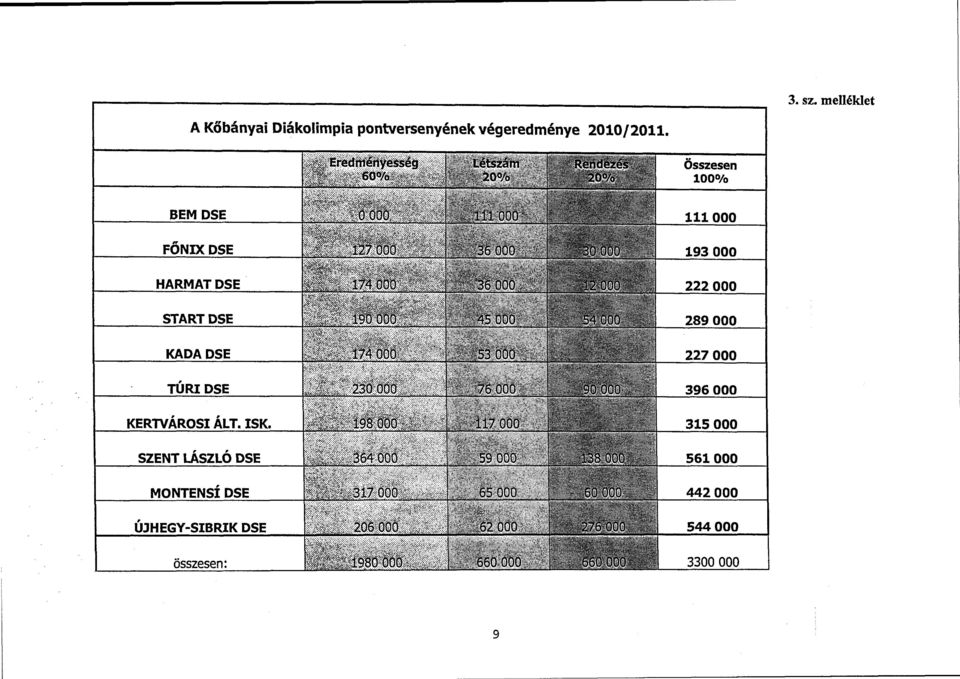 FONIXDSE HARMATCSE STARTDSE KADACSE TÚRI DSE,, KERTVAROSI ALT. ISK.