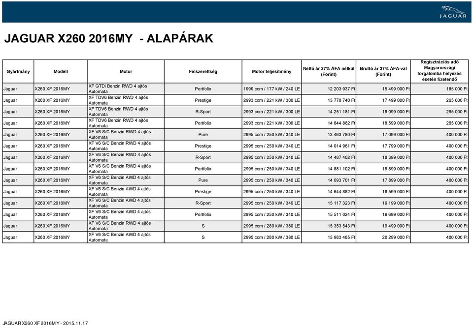 ajtós XF V6 S/C Benzin 4 ajtós Nettó ár 27% ÁFA nélkül (Forint) Bruttó ár 27% ÁFA-val (Forint) Regisztrációs adó Magyarországi forgalomba helyezés esetén fizetendő Portfolio 1999 ccm / 177 kw / 240
