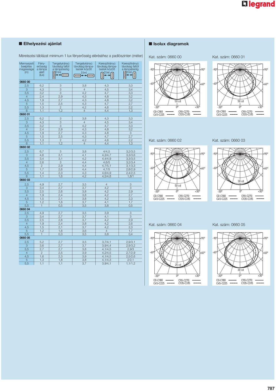 0660 01 0660 00 2,5 6,2 3 3,8 4,3 3,3 3 4,3 3 4 4,5 3,4 3,5 3,2 3 4,2 4,7 3,3 4 2,4 2,9 4,3 4,8 3,2 4,5 1,9 2,7 4,3 4,8 3,2 5 1,5 2,5 4,3 4,7 2,7 5,5 1,3 2 4,2 4,6 2,2 6 1,1 1,2 4 4,4 1,3 0660 01 2,5