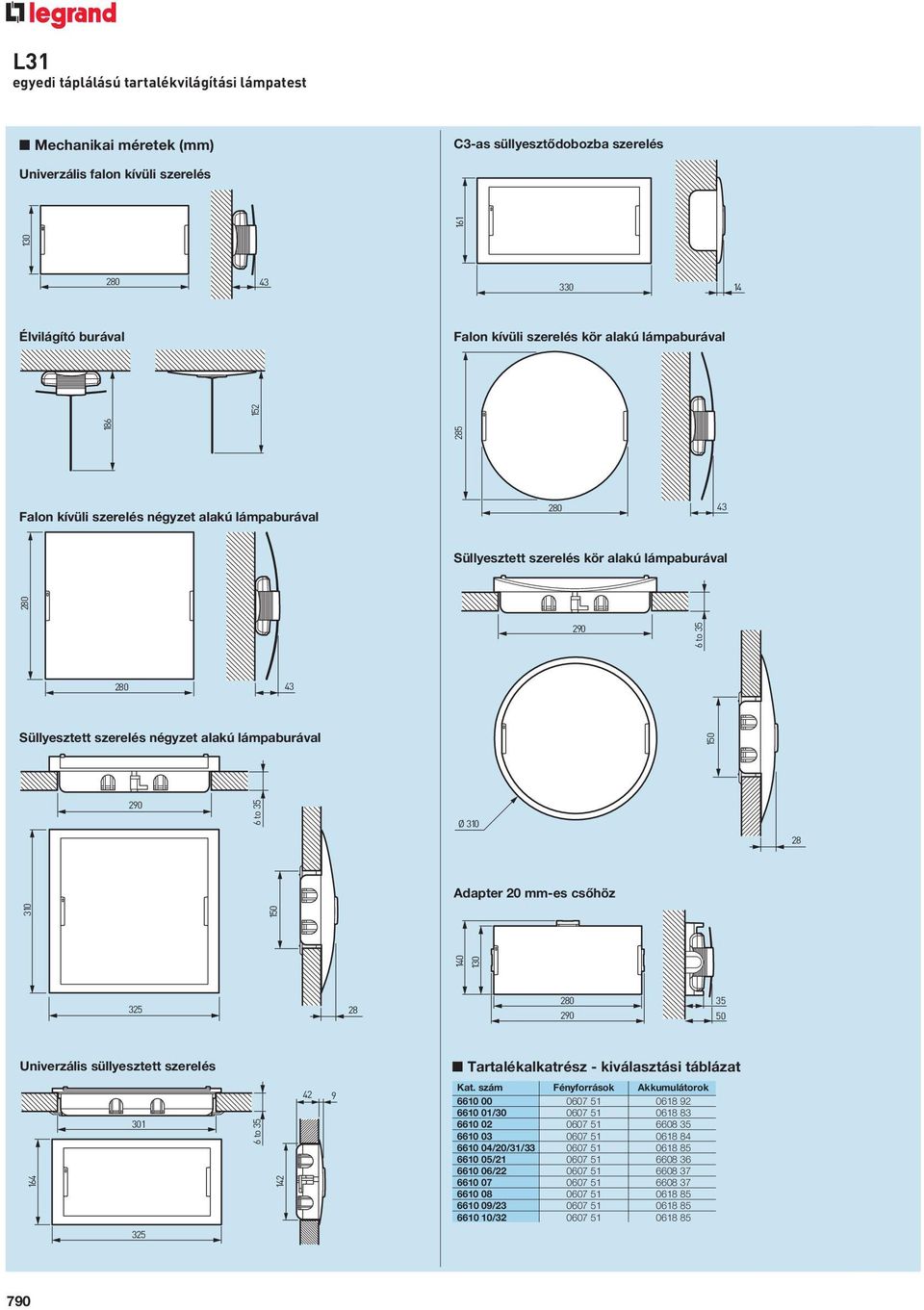 lámpaburával 280 280 43 Süllyesztett szerelés négyzet alakú lámpaburával 290 310 6 to 35 150 325 28 280 290 35 50 Univerzális süllyesztett szerelés Tartalékalkatrész - kiválasztási táblázat 164 301 6