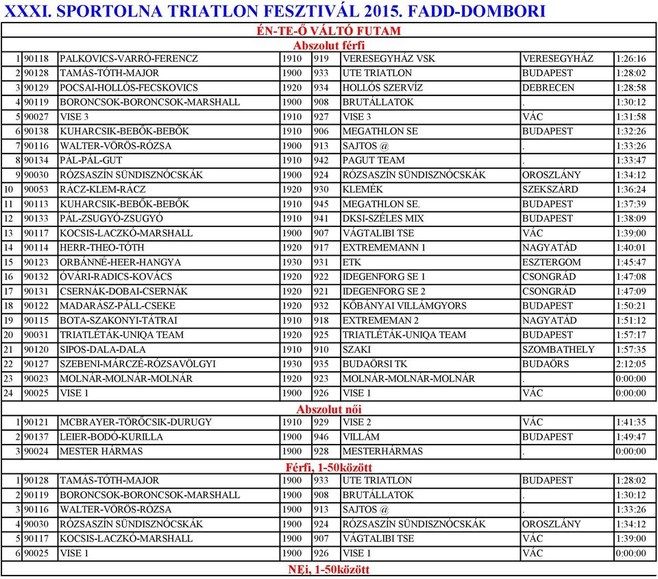 POCSAI-HOLLÓS-FECSKOVICS 1920 934 HOLLÓS SZERVÍZ DEBRECEN 1:28:58 4 90119 BORONCSOK-BORONCSOK-MARSHALL 1900 908 BRUTÁLLATOK.