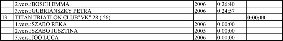 :GUBRIÁNSZKY PETRA 2006 0:24:57 13 TITÁN TRIATLON