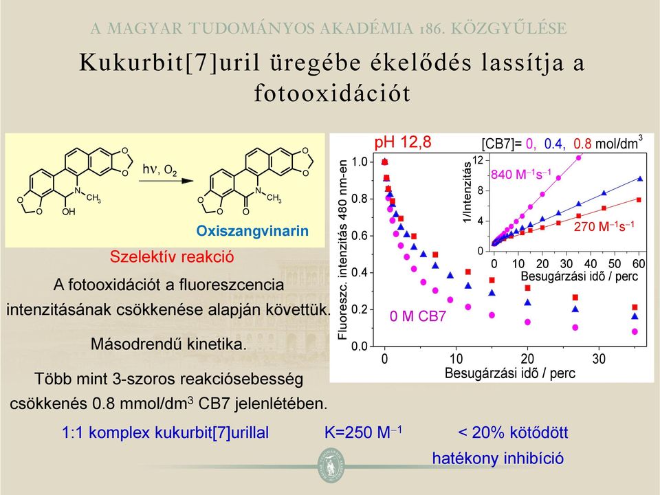 fotooxidációt a fluoreszcencia intenzitásának csökkenése alapján követtük. Másodrendű kinetika. Több mint 3-szoros reakciósebesség csökkenés 0.