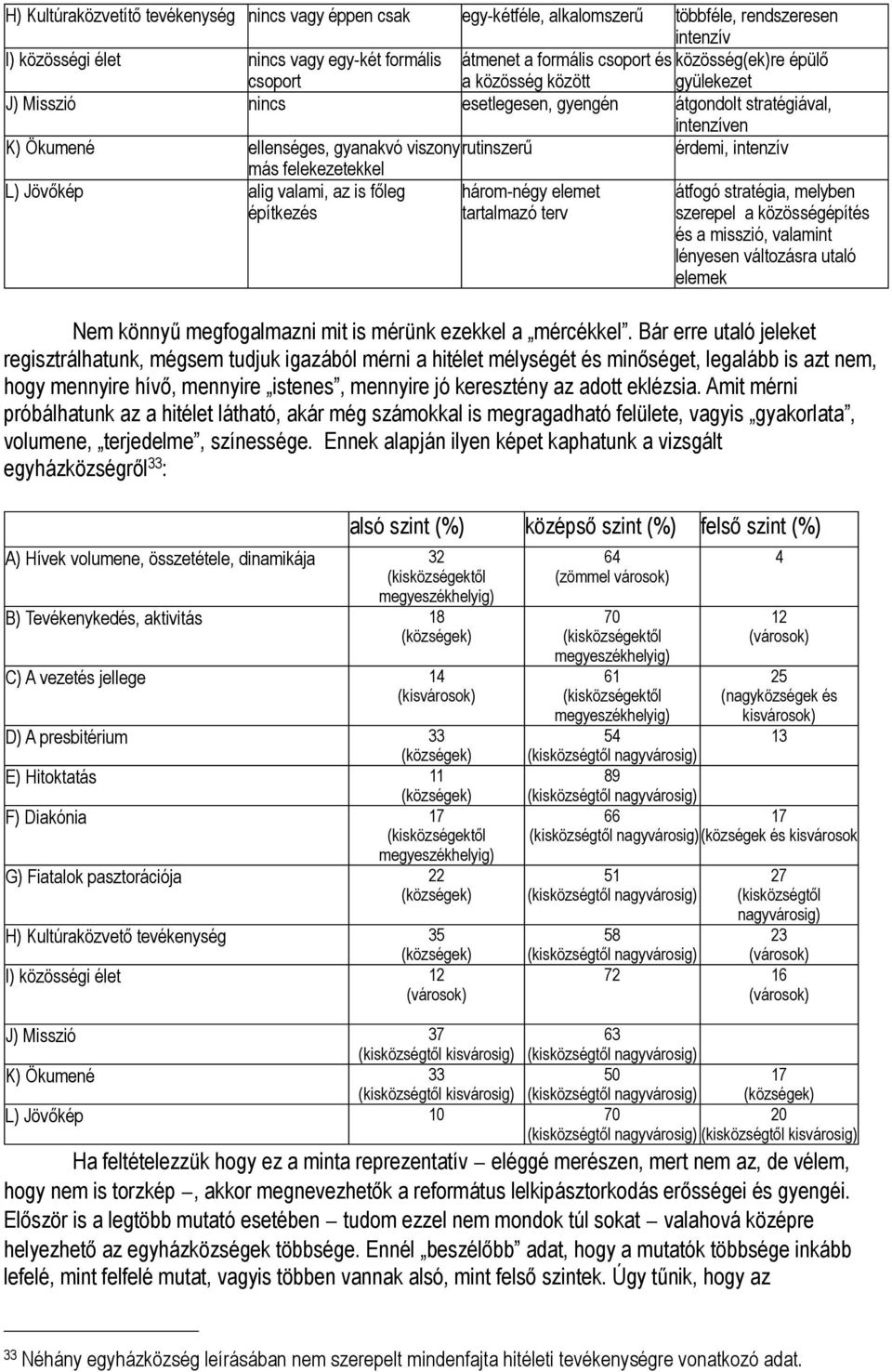 más felekezetekkel L) Jövőkép alig valami, az is főleg építkezés három-négy elemet tartalmazó terv átfogó stratégia, melyben szerepel a közösségépítés és a misszió, valamint lényesen változásra utaló