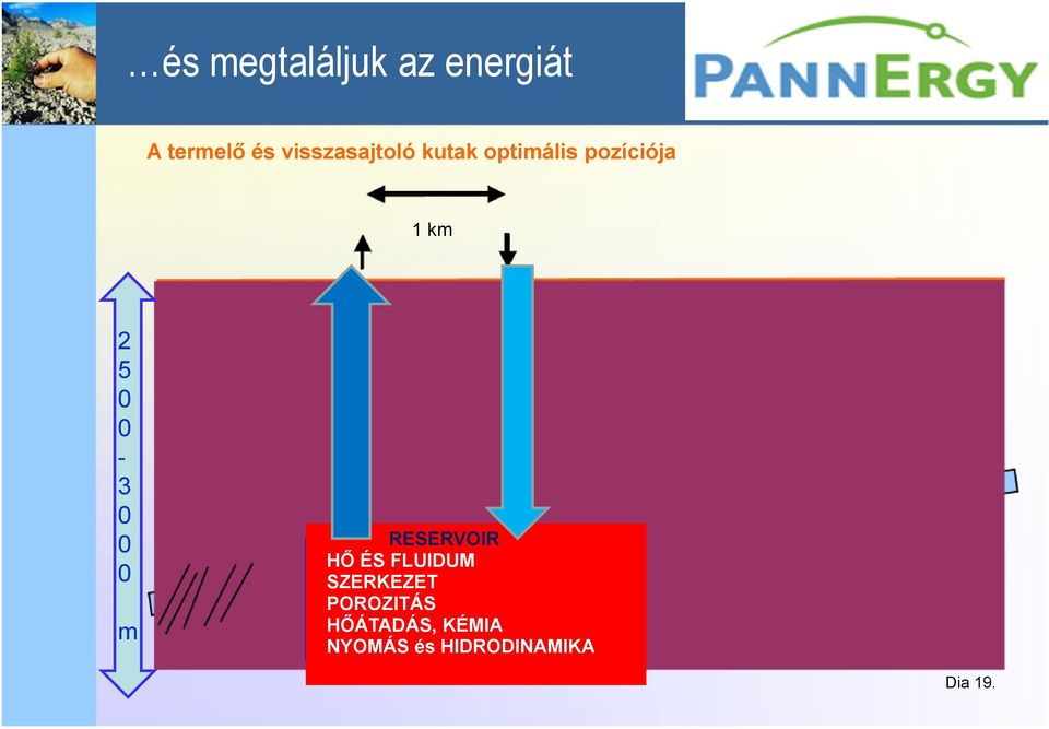 0-3 0 0 0 m RESERVOIR HŐ ÉS FLUIDUM SZERKEZET
