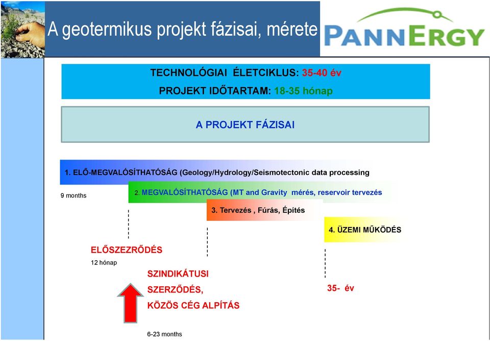 ELŐ-MEGVALÓSÍTHATÓSÁG (Geology/Hydrology/Seismotectonic data processing 9 months 2.