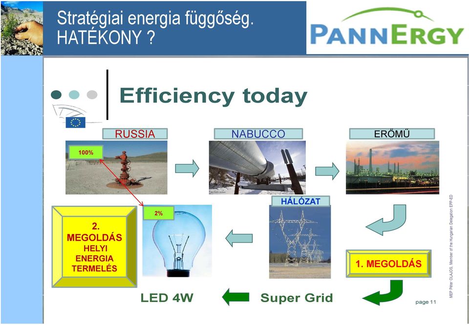 paraméterezése - A KALINA technológia - Energia alkalmazási 2% koncepció 2.