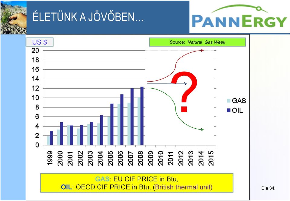 PRICE in Btu, OIL: OECD CIF