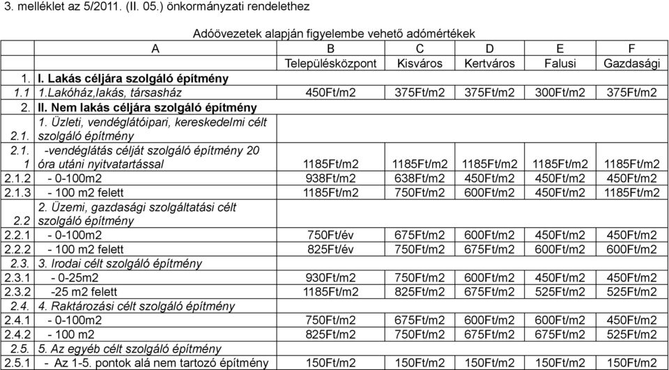 1. szolgáló építmény 2.1. 1 -vendéglátás célját szolgáló építmény 20 óra utáni nyitvatartással 1185Ft/m2 1185Ft/m2 1185Ft/m2 1185Ft/m2 1185Ft/m2 2.1.2-0-100m2 938Ft/m2 638Ft/m2 450Ft/m2 450Ft/m2 450Ft/m2 2.