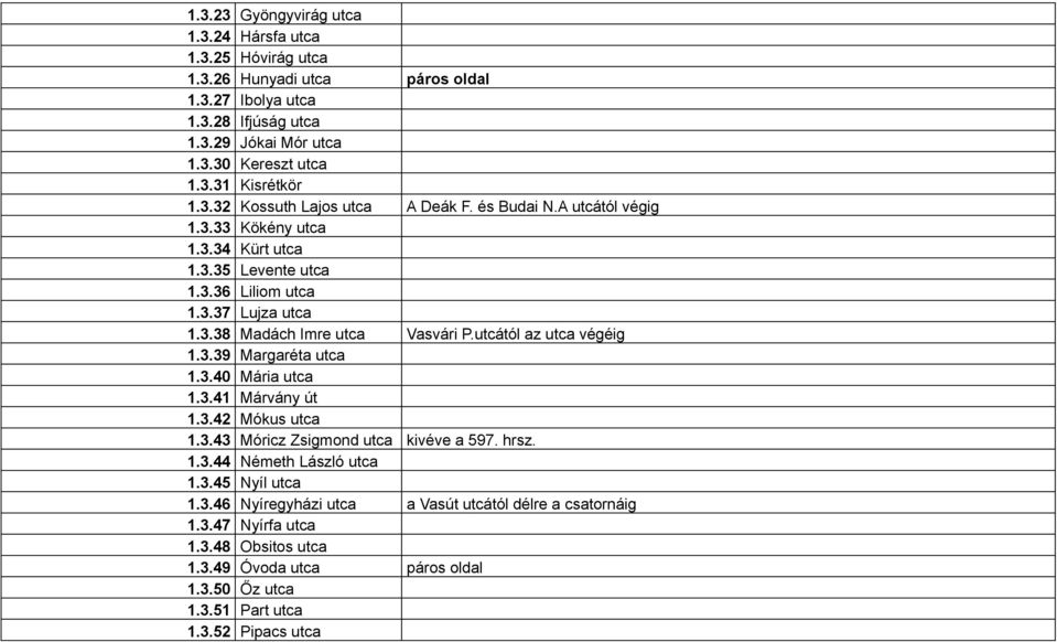 utcától az utca végéig 1.3.39 Margaréta utca 1.3.40 Mária utca 1.3.41 Márvány út 1.3.42 Mókus utca 1.3.43 Móricz Zsigmond utca kivéve a 597. hrsz. 1.3.44 Németh László utca 1.3.45 Nyíl utca 1.