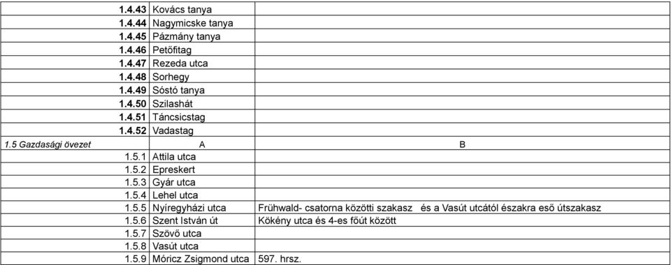 5.4 Lehel utca 1.5.5 Nyíregyházi utca Frühwald- csatorna közötti szakasz és a Vasút utcától északra eső útszakasz 1.5.6 Szent István út Kökény utca és 4-es főút között 1.