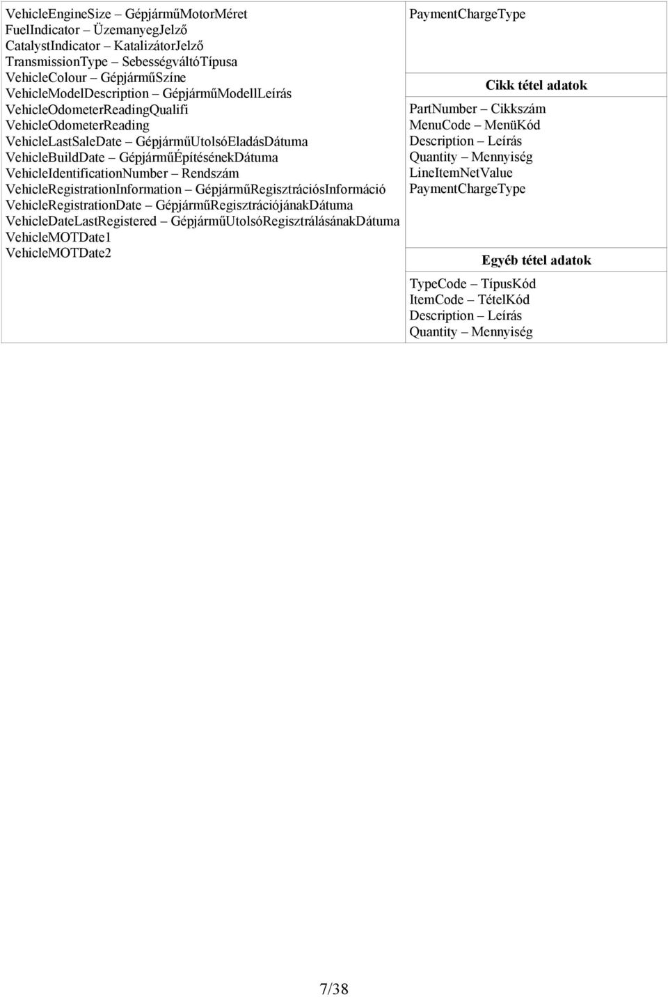 VehicleRegistrationInformation GépjárműRegisztrációsInformáció VehicleRegistrationDate GépjárműRegisztrációjánakDátuma VehicleDateLastRegistered GépjárműUtolsóRegisztrálásánakDátuma VehicleMOTDate1