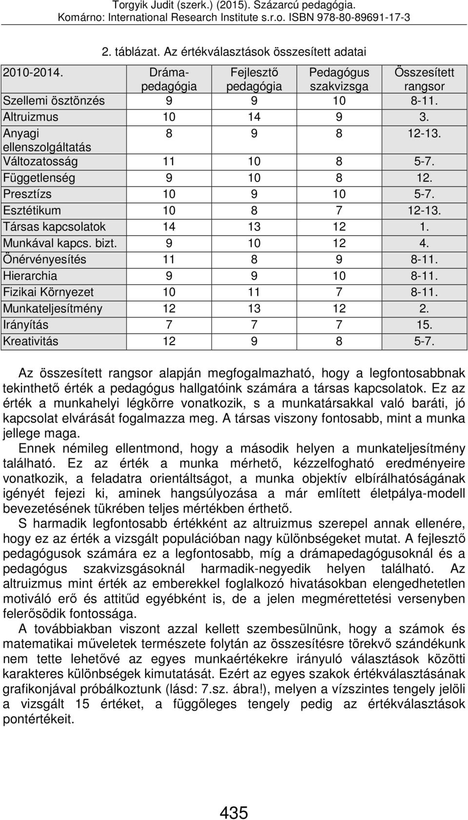 Önérvényesítés 11 8 9 8-11. Hierarchia 9 9 10 8-11. Fizikai Környezet 10 11 7 8-11. Munkateljesítmény 12 13 12 2. Irányítás 7 7 7 15. Kreativitás 12 9 8 5-7.