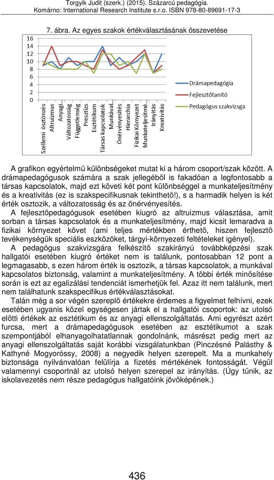 tekinthető!), s a harmadik helyen is két érték osztozik, a változatosság és az önérvényesítés.