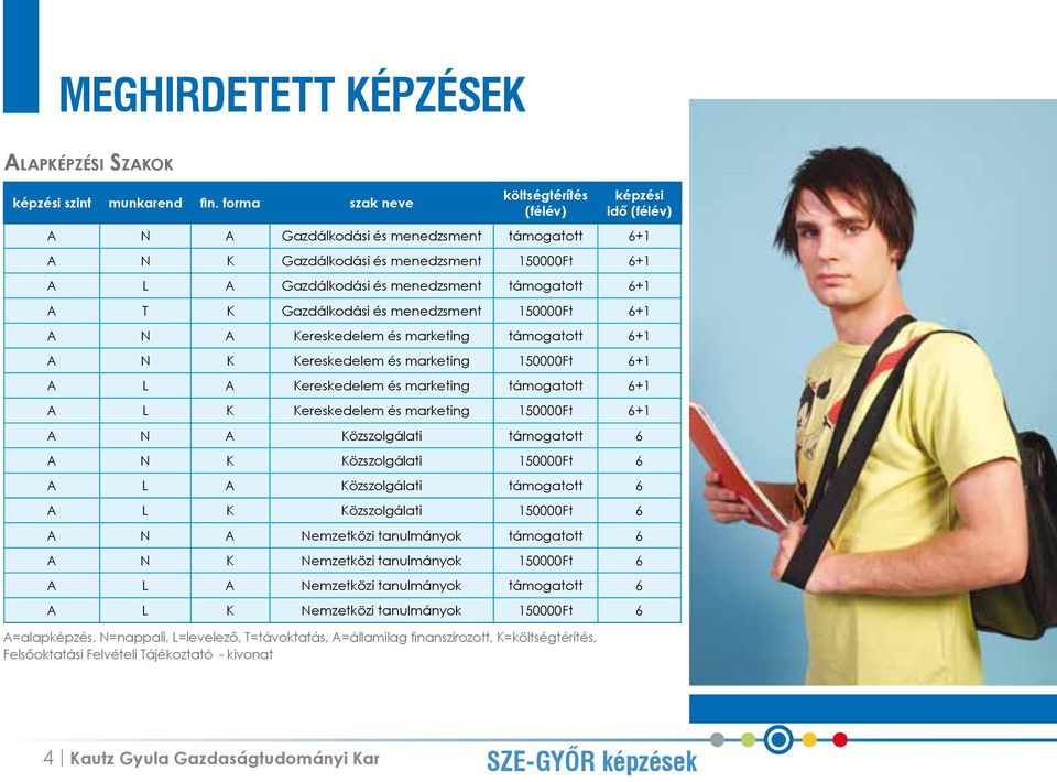 6+1 A T K Gazdálkodási és menedzsment 150000Ft 6+1 A N A Kereskedelem és marketing támogatott 6+1 A N K Kereskedelem és marketing 150000Ft 6+1 A L A Kereskedelem és marketing támogatott 6+1 A L K