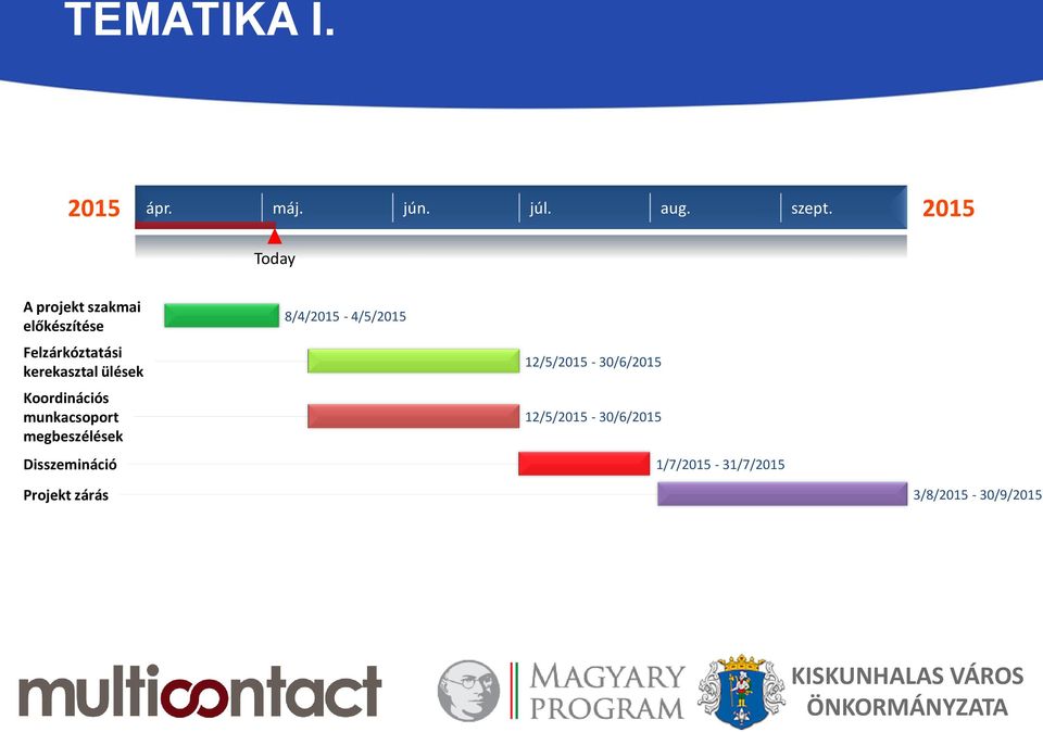 ülések Koordinációs munkacsoport megbeszélések 8/4/2015-4/5/2015