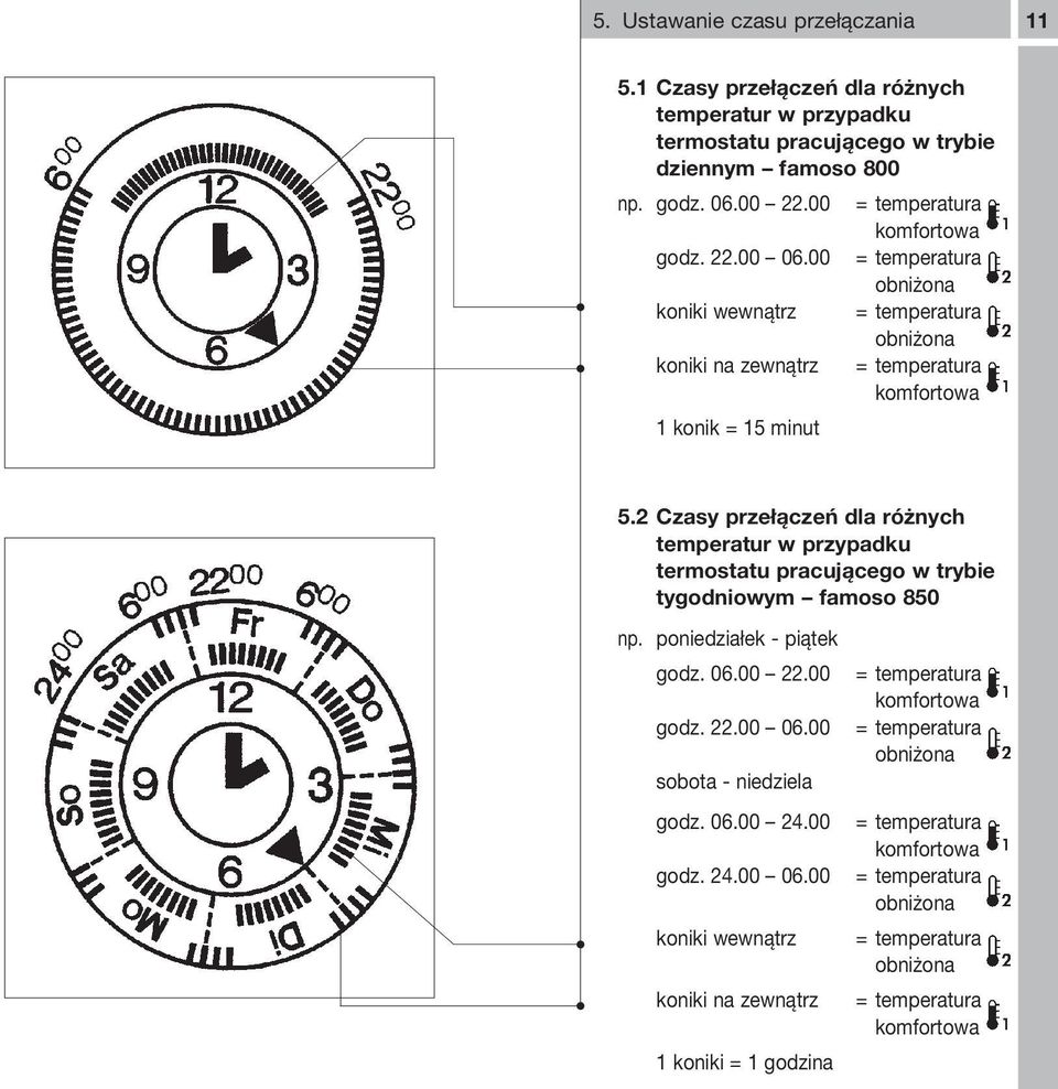 2 Czasy przełączeń dla różnych temperatur w przypadku termostatu pracującego w trybie tygodniowym famoso 850 np. poniedziałek - piątek godz. 06.00 22.00 godz. 22.00 06.