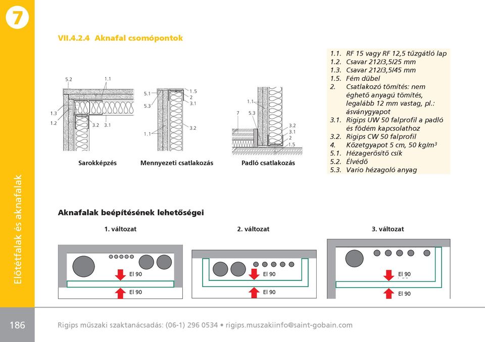 2. Csavar 212/3,5/25 mm 1.3. Csavar 212/3,5/45 mm 1.5. Fém dübel 2. Csatlakozó tömítés: nem éghetô anyagú tömítés, legalább 12 mm vastag, pl.: ásványgyapot 3.1. Rigips UW 50 falprofil a padló és födém kapcsolathoz 3.