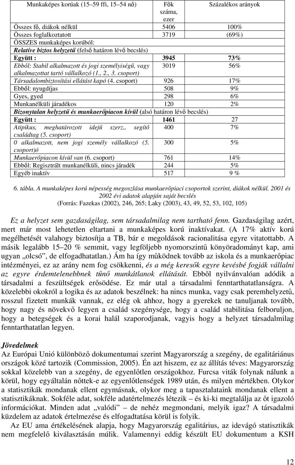 csoport) 926 17% Ebből: nyugdíjas 508 9% Gyes, gyed 298 6% Munkanélküli járadékos 120 2% Bizonytalan helyzetű és munkaerőpiacon kívül (alsó határon lévő becslés) Együtt : 1461 27 Atipikus,