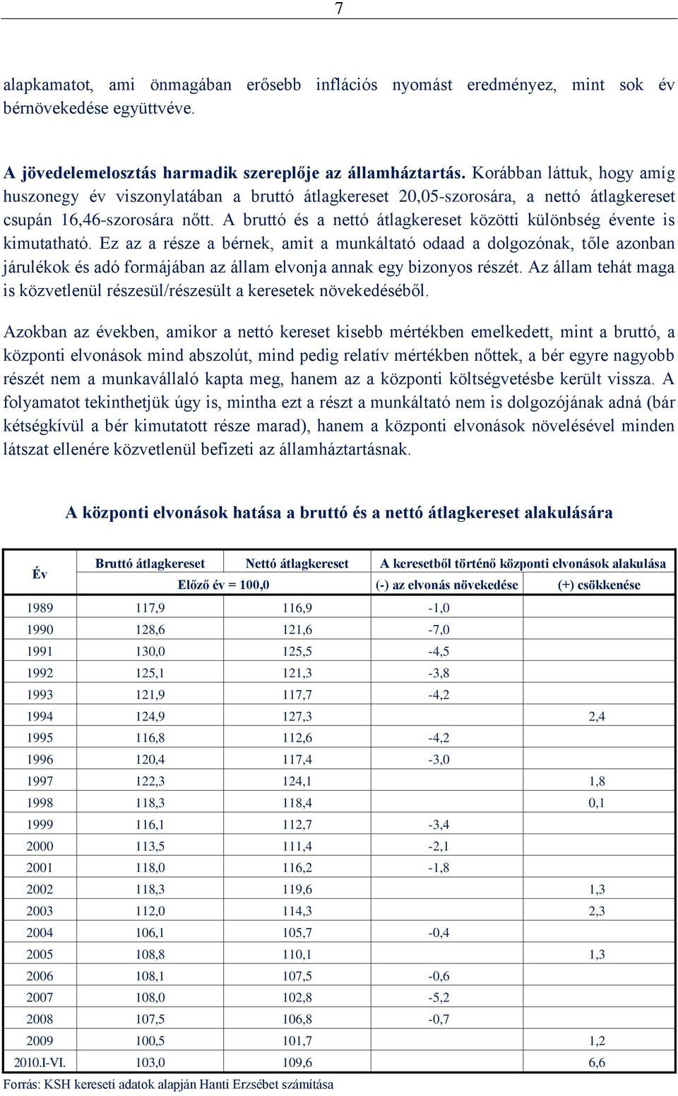 A bruttó és a nettó átlagkereset közötti különbség évente is kimutatható.