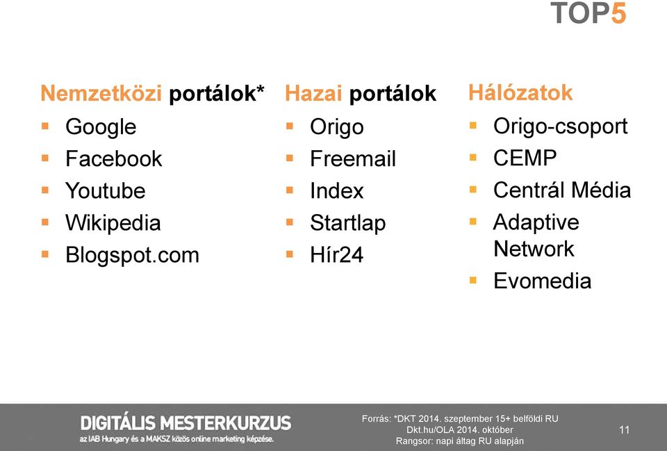 Origo-csoport CEMP Centrál Média Adaptive Network Evomedia Forrás: *DKT